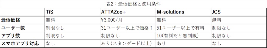 kintone一覧検索プラグインのまとめ