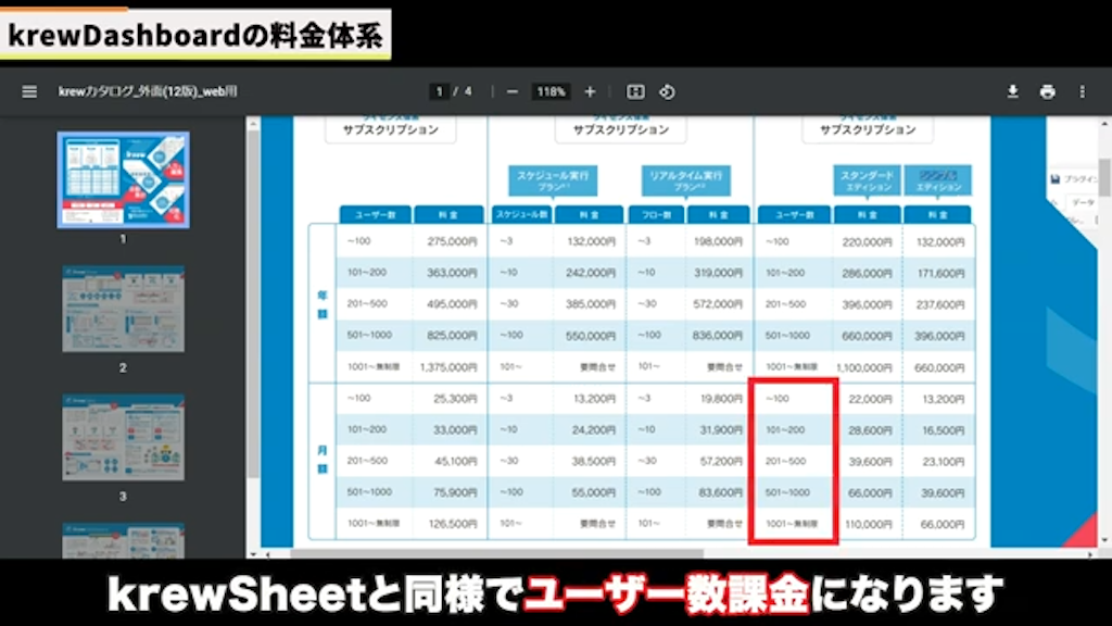 krewDashboardの導入費用