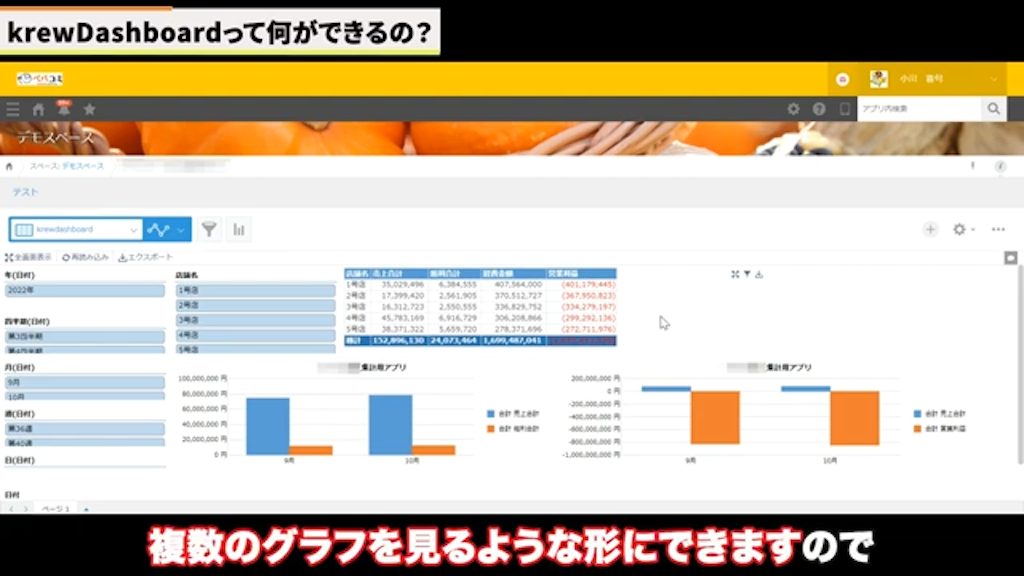 円グラフ、棒グラフ、折れ線グラフなど、様々な種類のグラフ形式に対応