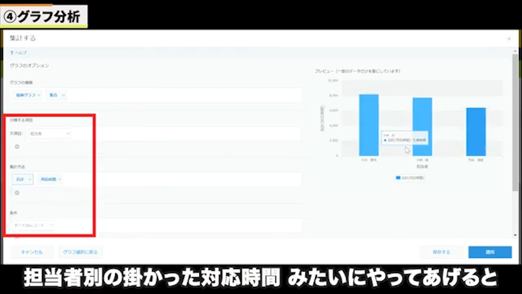 グラフ分析