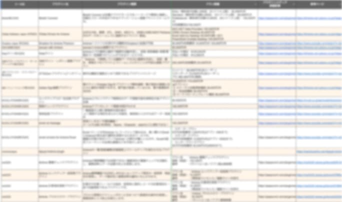 最新kintoneプラグインリストの画像